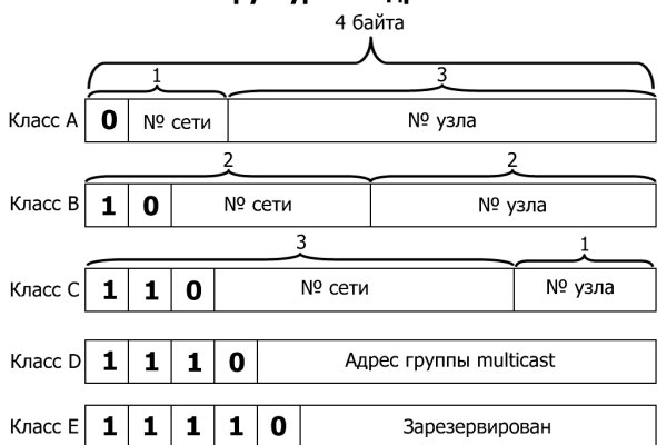 Ссылка на кракен на сегодня