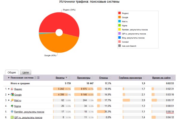 Kraken зайти на сайт
