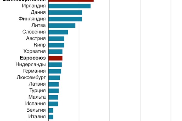 Kraken официальный сайт ссылка