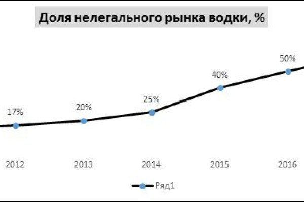 Взломанный аккаунт кракен