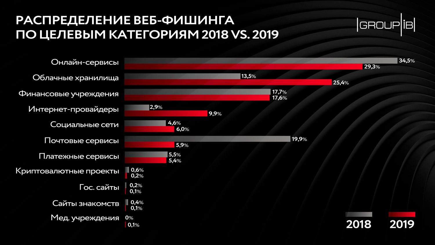 Рабочие ссылки и зеркала кракен